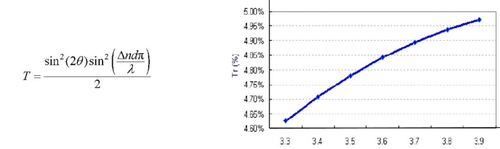 Relationship and variation curve between LCD transmittance and cell gap